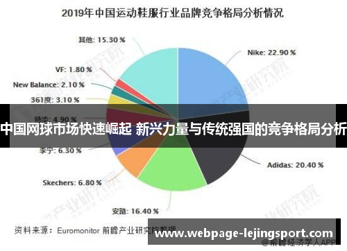 中国网球市场快速崛起 新兴力量与传统强国的竞争格局分析